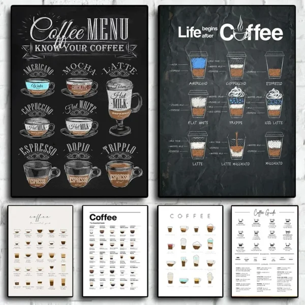 Coffee Guide Poster Canvas Prints